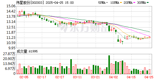 炒股配资官网查询 伟星光学撤回创业板IPO