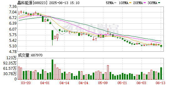 顶级配资平台 晶科能源签署多项Tiger Neo 3.0组件合作协议