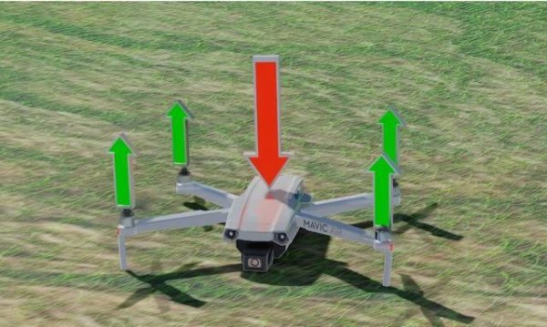 股票配资平台导航 小型无人机工作原理大揭秘！学会就能自己DIY？